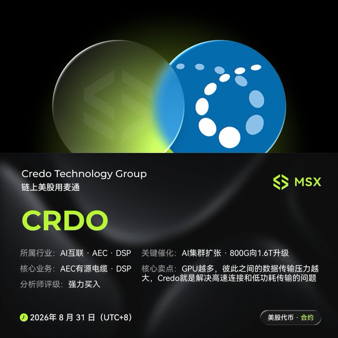 An MSX-branded financial chart highlighting Credo Technology Group (ticker CRDO) on the chain US stock platform McDonald's, listing sectors like AI Interconnect and AEC, with a Strong Buy analyst rating and a timestamp of August 31, 2026.