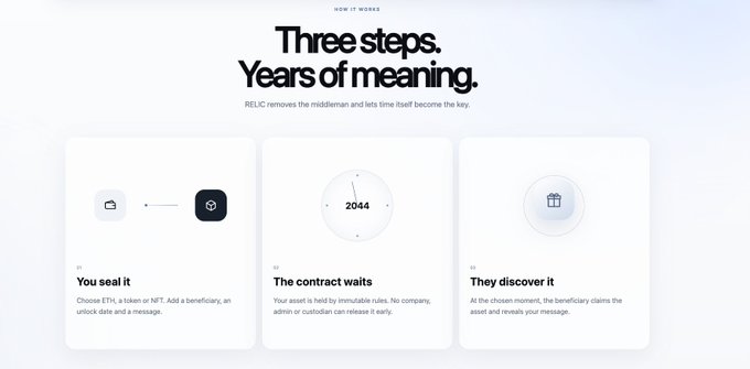 The image shows a "How it works" section for RELIC, featuring the headline "Three steps. Years of meaning." with the tagline "RELIC removes the middleman and lets time itself become the key." Three illustrated steps are displayed: "01. You seal it" (showing ETH, token, and NFT icons with a lock), "02. The contract waits" (featuring a clock displaying 2044), and "03. They discover it" (showing a gift box), illustrating the process of sealing assets with a beneficiary, unlock date, and message for future discovery.