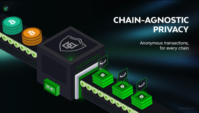 A promotional graphic for Beldex.io featuring an isometric illustration of crypto coins and a privacy-focused machine, with the tagline 'CHAIN-AGNOSTIC PRIVACY: Anonymous transactions, for every chain.'