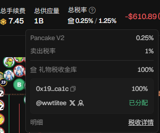 The image displays token fee settings for a cryptocurrency on Pancake V2, showing a 0.25%/1.25% buy/sell tax, 100% to a gift tax vault, and 100% allocations to addresses "0x19_calc" and "@wwtitee." The $610.89 loss highlighted in red aligns with the post's cautionary sentiment about the scam-ridden nature of meme coin markets and the author's resolve to exit after suffering losses.