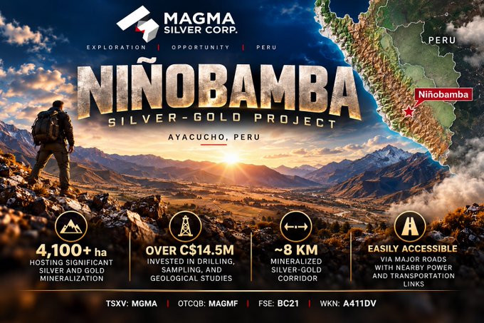 A promotional graphic for the 'NIÑOBAMBA SILVER-GOLD PROJECT' by Magma Silver Corp. in Ayacucho, Peru, highlighting 4,100+ hectares, over C$14.5M invested, an ~8 KM mineralized corridor, and easy accessibility, with tickers TSXV: MGMA, OTCQB: MAGMF, and FSE: BC21.