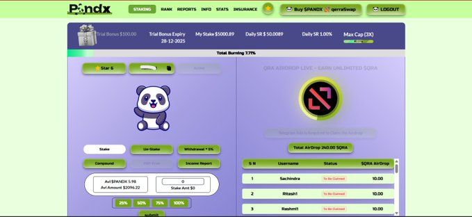 A screenshot of the SPANDX dashboard (Spxndx) showing account statistics like Trial Bonus $100.00, Total Stake $5000.89, Daily SR $50.00RP, and an SQRA airdrop status table listing users such as Sachindra, Bitcoin1, and Rachmi1.