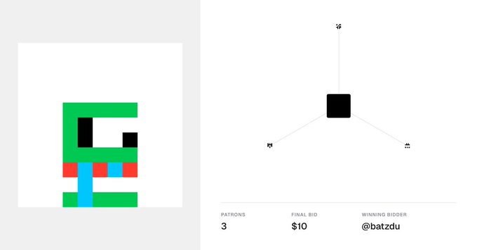 A digital auction interface displaying a pixel art green character on the left, with a bid tree showing a winning bidder '@batzdu' for a final bid of $10 from 3 patrons.