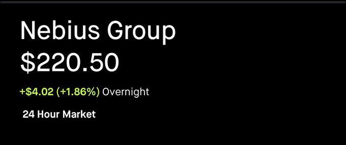 A stock ticker displays "Nebius Group" at $220.50, up $4.02 (+1.86%) in overnight trading on the 24 Hour Market, corroborating the celebratory post about gains in $NBIS.