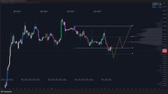 A financial candlestick chart displaying technical analysis lines on a dark background.