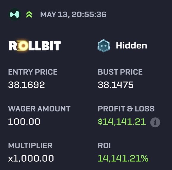 The image shows a screenshot of a trading platform called Rollit, with its features and information displayed. The main focus of this screenshot is the trader's account summary, which provides details such as their entry price, profit & loss summary for the day, Wager amount, Multiplier, ROI, and various other numbers. 

The numbers in the image are shown to be $14k+ and $HYPE, indicating that the trader has achieved a significant return on investment (ROI) of $14k+ and $18, respectively. This information is displayed in green text against a black background, making it easily readable for viewers who are interested in investing or trading with Rollit.