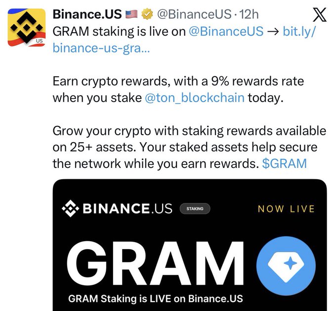 A Binance.US tweet announces that GRAM staking is live, offering a 9% rewards rate for staking Toncoin ($GRAM) on the platform. The accompanying caption "Good news. Everyone loves $GRAM." aligns with the promotional announcement highlighting the new staking opportunity and rewards available on 25+ assets.