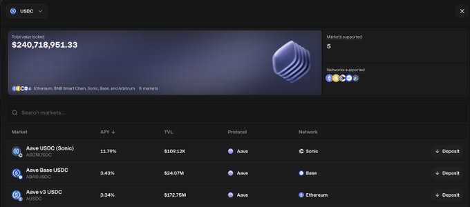 The image shows a computer screen displaying a website called "UsDC" with a blue hexagon shape, which could be an advertisement or a piece of information related to USDC. The website also has a search bar at the top that allows users to find specific content or products on it. The post about USDC and Ethereum Mainnet markets is titled "It's just a USDC position on Sonic, the @AndreCronjeTech EVM. A bit higher on the risk curve than USDC than Ethereum Mainnet". This post seems to be discussing the differences between USDC and other cryptocurrencies or marketplaces related to them.