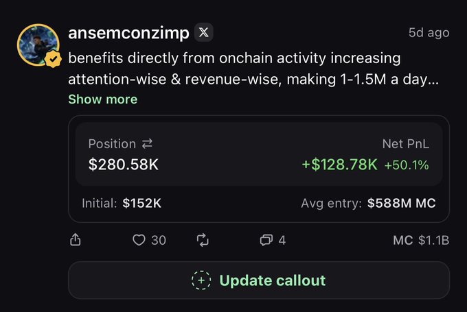The image shows a social media post by user "ansemconzimp" displaying a trading position with a $280.58K value (+50.1% profit, +$128.78K), an initial investment of $152K, average entry market cap of $588M, and current MC of $1.1B. This relates to the accompanying text by illustrating the trader sharing details of a successful, substantial position (rather than low-cap meme coins), emphasizing their focus on quality trades over frequent spam posts.