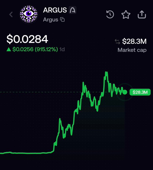 A crypto price chart for 'ARGUS' shows a current price of $0.0284 with a 915.12% increase, market cap of $28.3M, displayed on a dark background with green trend lines.