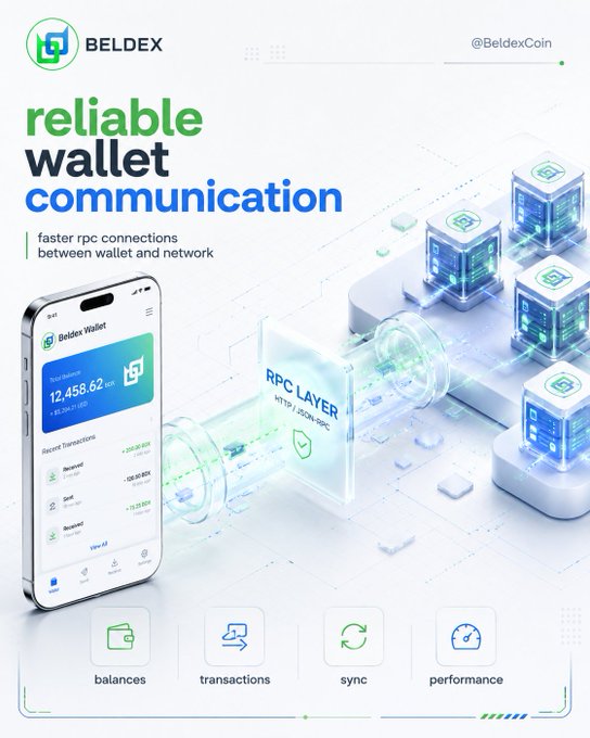 A promotional graphic for BELDEX cryptocurrency, advertising 'reliable wallet communication' with faster RPC connections and showing a wallet interface alongside network visualization.