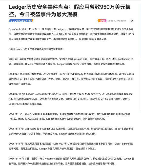 A Chinese-language article from BlockBeats titled 'Ledger历史安全事件盘点：假应用曾致950万美元被盗，今日被盗事件为最大规模' detailing security incidents involving Ledger, including breaches totaling $95 million and $90 million, with a date stamp of 2026-10-09.