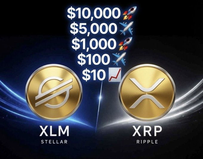The image displays gold coin logos for Stellar (XLM) and Ripple (XRP) alongside a price prediction list showing ambitious targets of $10,000, $5,000, $1,000, $100, and $10 with rocket icons, visually reinforcing the post's optimistic forecast that both cryptocurrencies will soar to extraordinary valuations in the future.