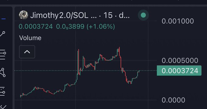 A trading chart for 'Jimothy2.0/SOL' showing a price of 0.0003724 with a +1.06% change and a candlestick graph displaying the token's price movements.