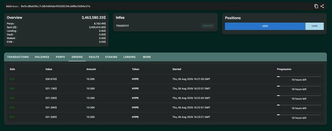 DeFi portfolio dashboard showing a long position of 3,463,580.33$ on token TRACKER, with a wallet value of $3,463,480 and lending of $3,463,416, displaying active HYPE long orders.