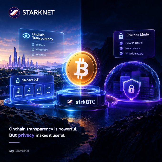 A promotional graphic for Starknet's strkBTC features a glowing Bitcoin coin at the center, flanked by panels highlighting "Onchain Transparency" (Balances, Transactions, Strategies) and "Shielded Mode" (Greater control, More privacy, When it matters), along with Starknet DeFi options like Lending, Borrowing, and Trading. The image visually reinforces the post's message by illustrating the balance between onchain transparency and user-controlled privacy in Starknet's Bitcoin DeFi ecosystem.