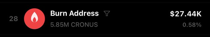 A digital transaction record showing a burn address with 5.85M CRONUS tokens, valued at $27.44K with a 0.58% ranking.
