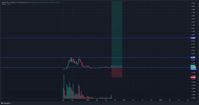 A dark-themed financial chart showing price action over time with horizontal blue support and resistance lines, and the title indicating "USDZECH" on the Pyth network on TradingView.
