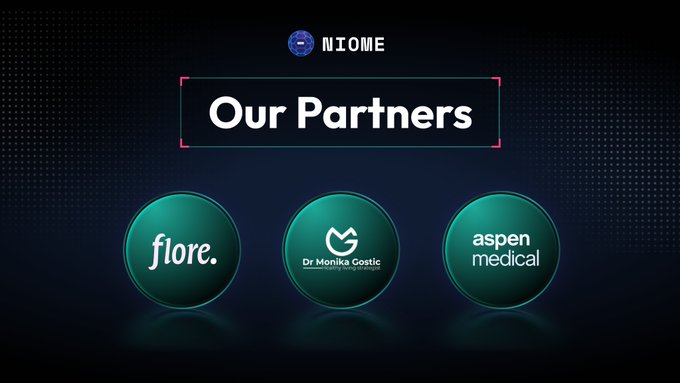 A dark-themed promotional graphic titled 'Our Partners' for NIOME, displaying three circular logos: flore., Dr Monika Gostic, and aspen medical.