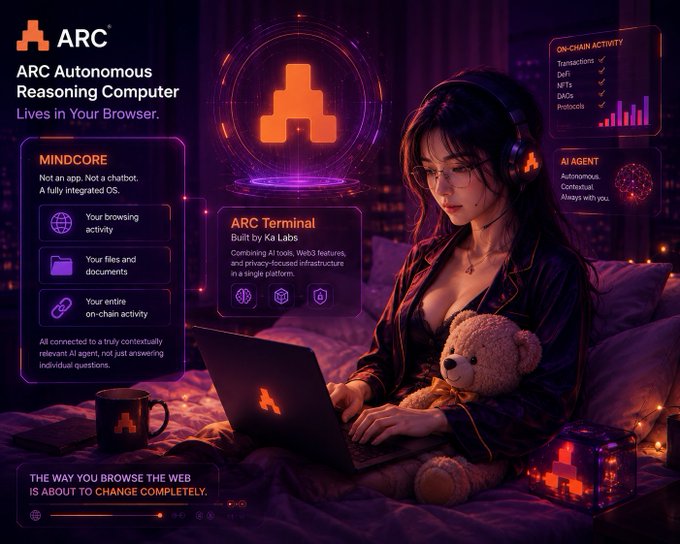 A woman wearing headphones works on a laptop beside a teddy bear in a neon-lit purple room, surrounded by holographic interface panels advertising the ARC Autonomous Reasoning Computer ("ARC"), featuring the "MINDCORE" tag, "ARC Terminal Built by Ka Labs," and an "ON-CHAIN ACTIVITY" dashboard tracking transactions, DeFi, NFTs, DAOs, and protocols. The futuristic dashboard imagery reinforces the post's pitch of ARC Terminal as a browser-based, context-aware AI operating system rather than a simple chatbot.