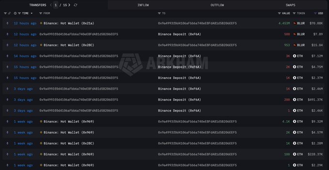 A screenshot of a cryptocurrency transaction tracker on Arkham showing recent transfers between Binance Hot Wallet, Binance Deposit addresses, and a wallet ending in 'EF5', with values in BLUR and ETH.