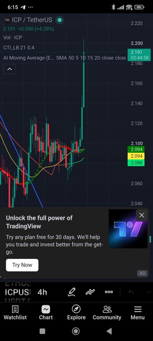 A mobile TradingView chart displays the price action of 'ICP / TetherUS', with the candlestick chart showing a current price of 2.191 and a 24-hour change of +4.28%. A promotional pop-up advertises unlocking the full power of TradingView.