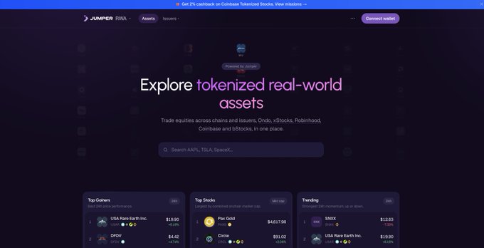 The image shows the homepage of Jumper RWA, a platform for trading tokenized real-world assets, with the headline "Explore tokenized real-world assets" and a search bar for AAPL, TSLA, SpaceX, along with sections displaying Top Gainers (USA Rare Earth Inc. up 18.90, OPOV up $4.42), Top Stocks (including iShares MSCI Brazil ETF, Fine Gold, Circle), and Trending assets (SNX, USA Rare Earth Inc.). This relates directly to the post by showcasing how the platform simplifies RWA discovery by aggregating equities, indexes, gold, and tokens across issuers like Ondo, xStocks, and Robinhood in one interface.
