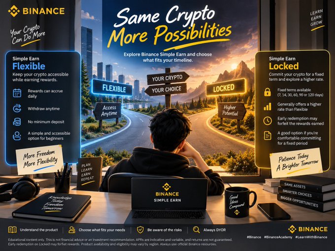 The image is a Binance advertisement titled "Same Crypto, More Possibilities," comparing their Simple Earn Flexible vs Locked options—Flexible offers daily accruing rewards with anytime withdrawals and no minimum deposit, while Locked offers higher rates (7, 14, 30, 60, 90, or 120 days) for committed crypto. It visually supports the post's message by illustrating the choice between accessible flexibility and higher-yield locked staking, showing a person at a desk facing a decision signpost.