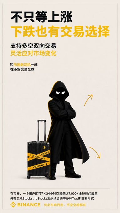 A Binance promotional poster featuring a hooded figure with a suitcase labeled "BINANCE" alongside Chinese text promoting 24/7 trading access to 7,000+ tokens including Stocks and bTokens, reinforcing the message that users can access the entire crypto market from one platform without needing to go anywhere.