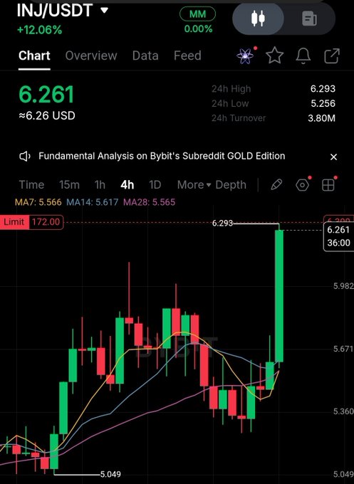 The post in question is likely discussing the stock market, specifically an analysis of the inverted candlestick chart displayed in the image. An inverted candlestick chart shows a downward-pointing pattern that is typically used to identify potential buying opportunities for stocks. It appears that there has been a significant drop in the stock's value over the past few days, with one candle dropping from $12.61/USD to $6.21/USD and another candle falling from $6.46/USD to $5.92/USD. However, the most extreme drop occurred on Day 8, which was $66.82/USD. The stock's price is currently at a low point with potential for further decline.