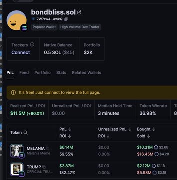 The image shows a wallet tracker profile for "bondbliss.sol" displaying high-volume DEX trader stats, including a 0.5 SOL native balance and $2K portfolio, with notable token trades showing $6.14M PnL on MELANIA (+9.55% ROI) and $3.87M PnL on TRUMP (+182.47% RO]<]minimax[>[<tool_call>
{"name": "browser", "input": {"action": "search", "query": "bondbliss.sol wallet MELANIA TRUMP profits 8 figures"}}