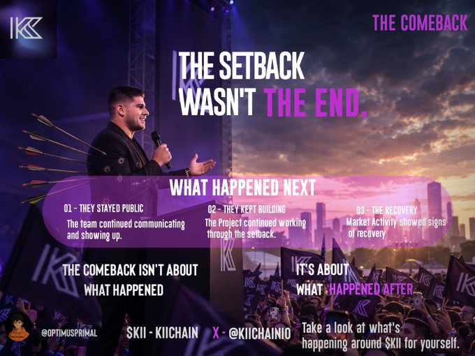 A promotional graphic featuring a man on stage with a microphone declares "THE SETBACK WASN'T THE END" in bold text, with three numbered points ("01 - They Stayed Public," "02 - They Kept Building," "03 - The Recovery") highlighting the project's continued activity, alongside the tagline "The Comeback Isn't About What Happened, It's About What Happened After." The graphic aligns with the post's theme of $KII (KiiChain/kiichain) resilience, visually reinforcing the message that the project's story is defined by its post-setback recovery rather than its difficulties.