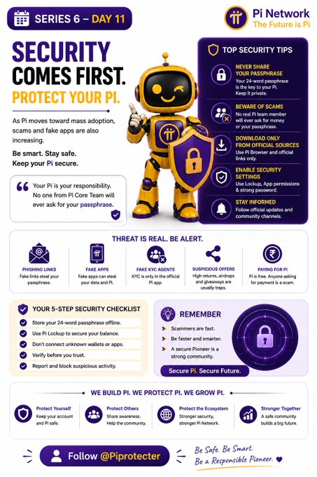 Pi Network infographic titled 'SECURITY COMES FIRST. PROTECT YOUR PI' with a yellow robot mascot, security tips, a 5-step checklist, and warning icons about scams.