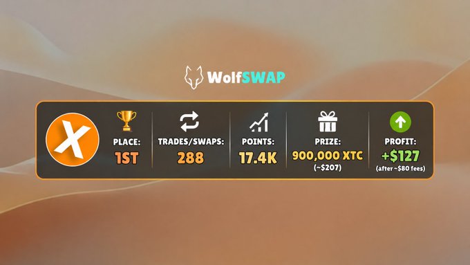 The image shows a screenshot of the trading app Wolfswap placed on a webpage with a gold trophy next to its listing on the right side, and below it there are three symbols representing the trades, points, and prizes. This suggests that someone has won some sort of contest or achieved an important milestone within the app's trading system. The caption indicates that the post is about an insiders guide for trading on Wolfswap and features a trophy as a symbol of success in this context.