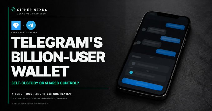 A Cipher Nexus Deep Dive article banner titled "TELEGRAM'S BILLION-USER WALLET" with the subtitle "SELF-CUSTODY OR SHARED CONTROL?" and "A ZERO-TRUST ARCHITECTURE REVIEW", shown next to a smartphone displaying a messaging app.