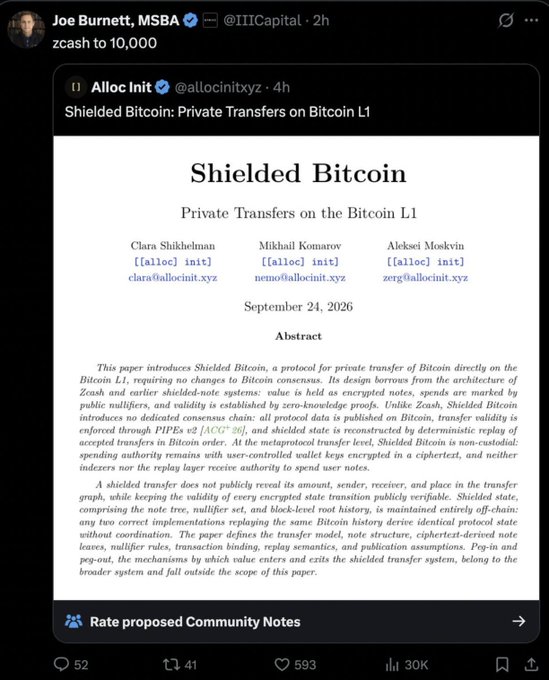 A Twitter/X screenshot of Joe Burnett, MSBA (@IIICapital) commenting 'zcash to 10,000' on a post by Alloc Init (@allocinitxyz) sharing a white paper titled 'Shielded Bitcoin: Private Transfers on the Bitcoin L1' dated September 24, 2026.