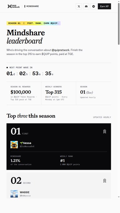 This screen shot displays a webpage that seems to be related to the social media platform called Mindshare. The webpage has two different sections, each showing some important information. The top section has a list of numbers or scores from a leaderboard competition, while the bottom section contains an image that is not visible in this particular screenshot.

The text on the webpage says "Quip mindshare finally has a public scoreboard. @quipnetwork is showing the loop on one page now: original posts, Monday 1pm UTC point wave, Season 01 $100k / top-315 reward surface." This means that Quip Mindshare's leaderboard is updating and displaying the highest scores and points for the upcoming days. The numbers or scores displayed indicate that there has been a change in the leaderboard since the screenshot was taken.