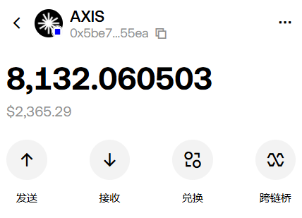 A screenshot of the AXIS token page shows a wallet holding **8,132.060503 AXIS**, valued at **$2,365.29**, with the address **0x5be7...55ea**. The interface includes Chinese buttons for send, receive, swap, and cross-chain bridge, matching the post’s discussion of AXIS’s TGE success and early trading profits.