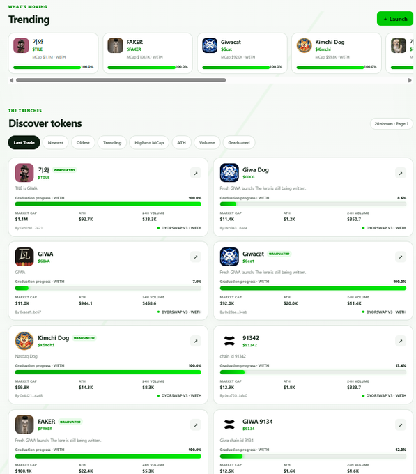 A cryptocurrency tracking dashboard displaying 'Trending' tokens including 기강 (GIGANG), FAKER, Giwacat, and Kimchi Dog, all showing 100% graduation progress.