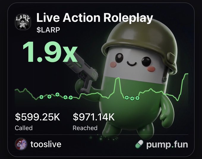 A pump.fun platform screen showing the 'Live Action Roleplay' ($LARP) token achieving '1.9x' with $599.25K called and $971.14K reached, featuring a cute green mascot holding a gun.