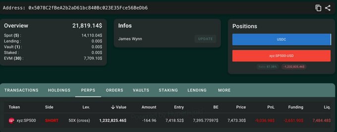 DeFi portfolio dashboard for address 0x5078C2f8eA2b2a061bc840bC023E35Fce56BeDb6, showing an overview of 21,819.14$, an infos section for 'James Wynn', and an active SHORT position on xyz.SP500 with 50x leverage showing a PnL of -9,036.98$.