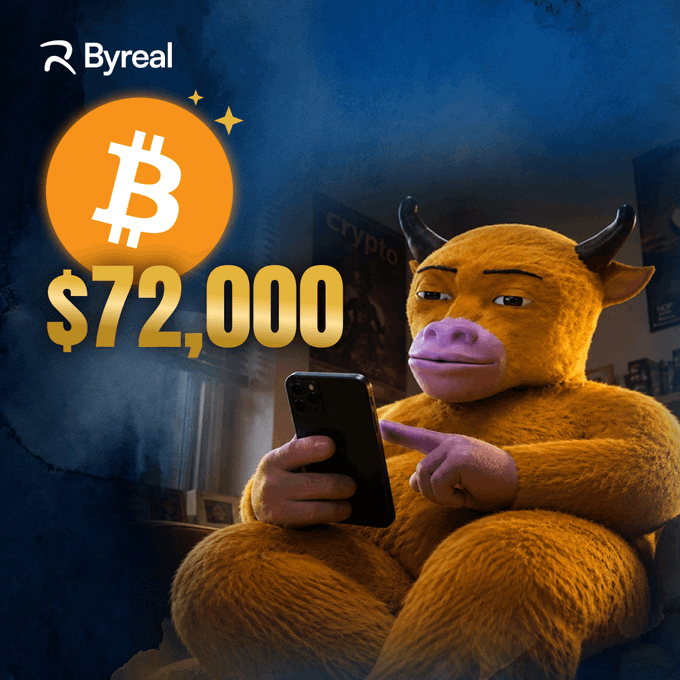 An animated orange bull character intently checks a smartphone, surrounded by a Bitcoin logo and "$72,000" text alongside the Byreal logo, visually celebrating Bitcoin's milestone price surge.