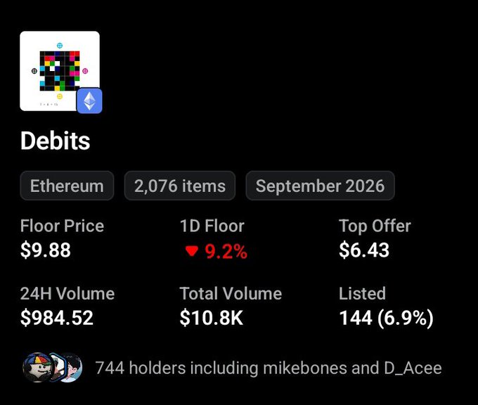 A dark-themed NFT collection page for 'Debits' on Ethereum, showing 2,076 items from September 2026, with a floor price of $9.88 (down 9.2%) and 744 holders including mikebones and D_Acee.