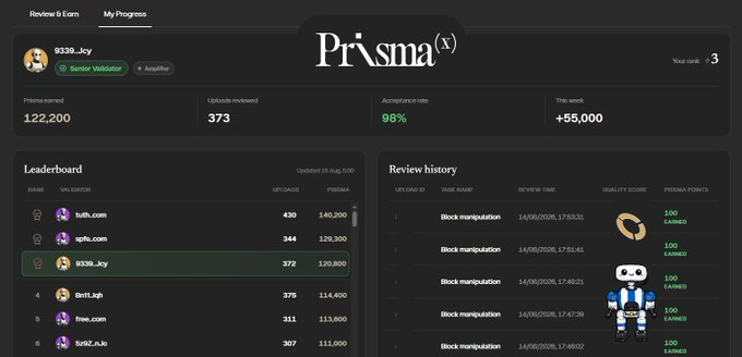 A Prisma Labs dashboard showing a user named '9339_Jcy' as a Senior Validator with 122,200 Prisma earned, a 98% acceptance rate, and a leaderboard ranking among other validators.