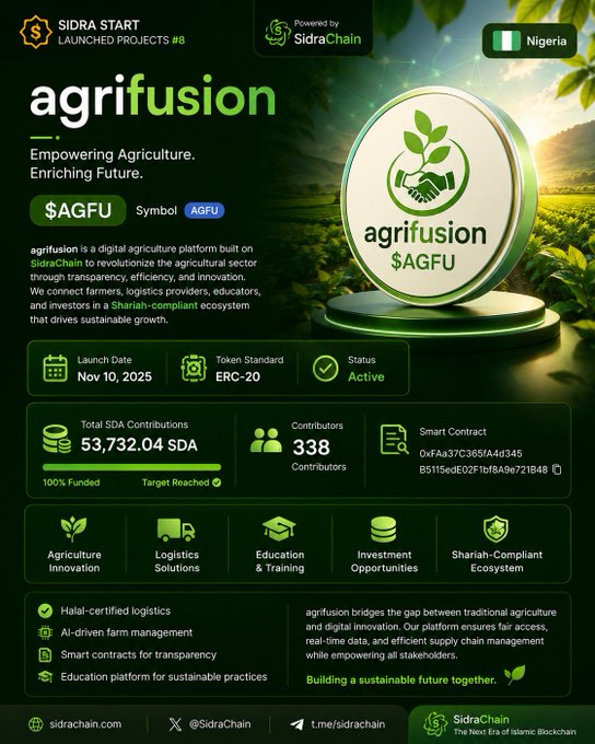 An infographic for "agrifusion" ($AGFU), a digital agriculture platform on SidraChain, showing launch date Nov 10, 2025, total contributions of 53,732.04 SDA, and 338 contributors.
