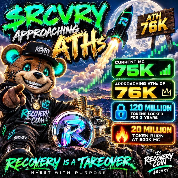 A vibrant crypto promotional graphic for $RCVRY (Recovery Coin) featuring a bear mascot in streetwear, a rocket ship, and text highlighting 'APPROACHING ATHs', a current market cap of 75K, 120 million locked tokens, and a 20 million token burn.
