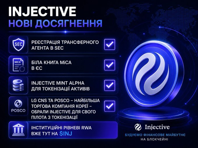An Injective cryptocurrency promotional graphic in Ukrainian listing new achievements, including SEC registration, MiCA white paper, and LG CNS/POSCO partnerships.