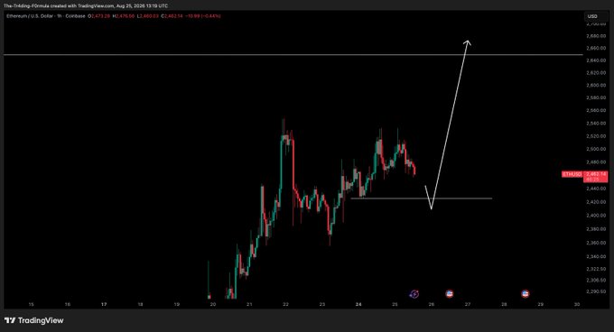 A TradingView chart of Ethereum (ETH/USD) on the 1-hour timeframe, dated August 25, 2026, showing the price at 3,472.07 USD with a hand-drawn white arrow indicating a projected bullish move upward from current levels around 3,450 toward 3,680. The chart visualizes the trader's plan of waiting for a pullback to a support level before entering a long position on Ethereum.
