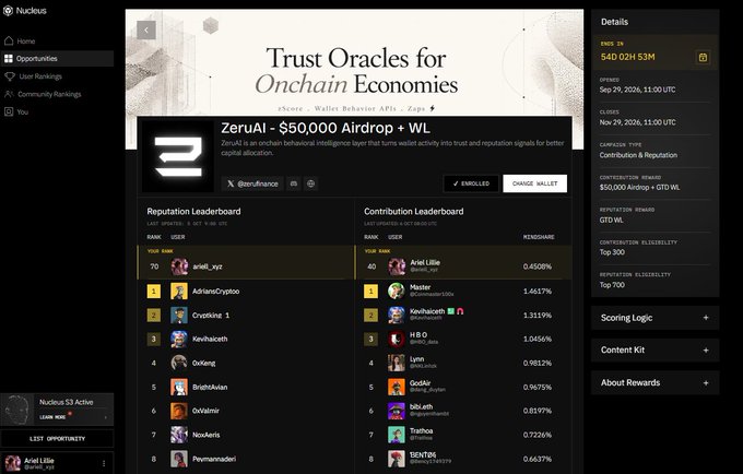 A screenshot of the Nucleus platform showing the 'ZeruAI - $50,000 Airdrop + WL' campaign page with reputation and contribution leaderboards listing users like 'ariel_nyz' and 'Ariel Lillie'.