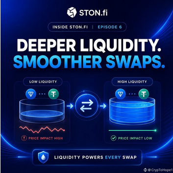 A promotional graphic for STON.fi reading 'DEEPER LIQUIDITY. SMOOTHER SWAPS.' comparing low and high liquidity pools with the tagline 'LIQUIDITY POWERS EVERY SWAP.'